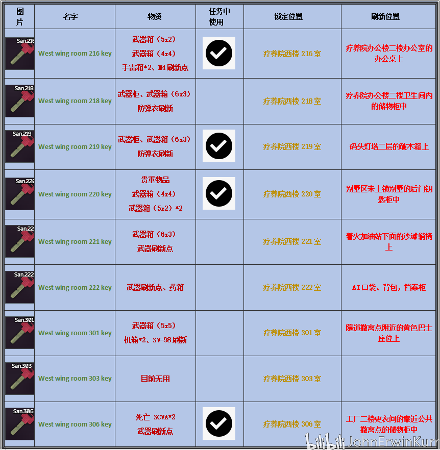 梦幻西游找回：重温经典，重燃激情