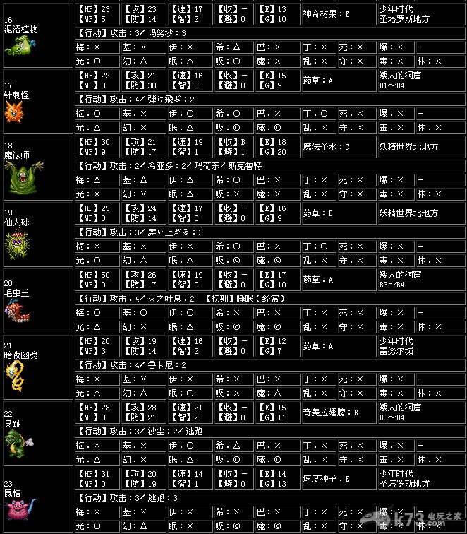 梦幻西游89五开：打造高效团队攻略