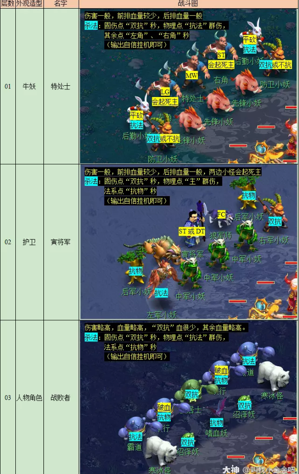 梦幻西游手游方寸属性解析：打造最强辅助角色