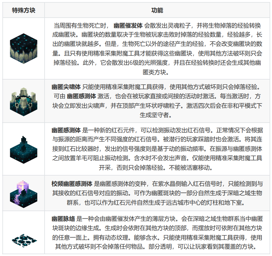 NBA嘉年华破解版：畅享无限乐趣的篮球盛宴