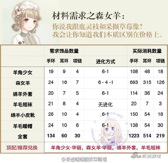 探索