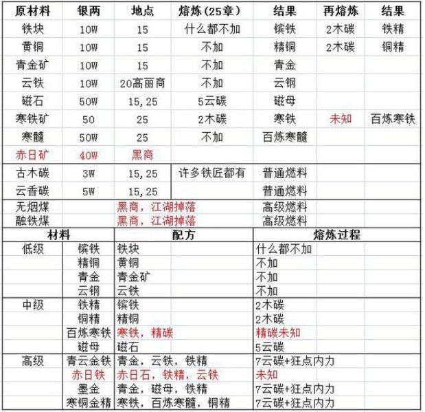 城市手游：探索虚拟城市的新乐趣