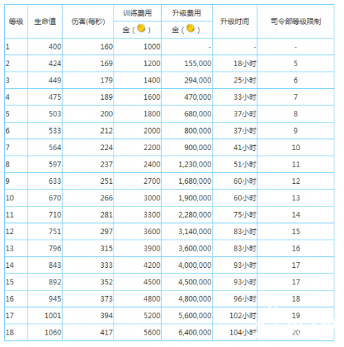 手游送首充，抓住机遇畅玩无忧——揭秘手游首充福利的背后