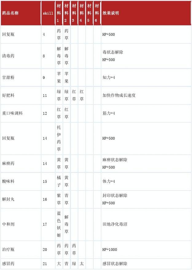 地下城手游iOS版:探寻奇幻世界的冒险之旅 地下城手游iOS版:探寻奇幻世界的冒险之旅