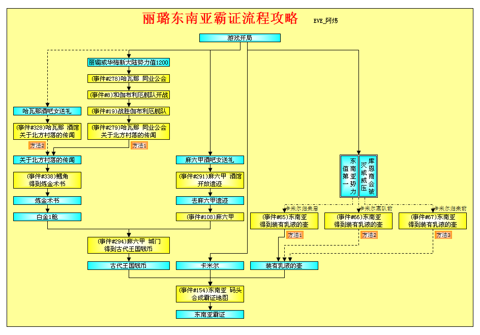 GTA线上攻略：征服洛圣都的全方位指南