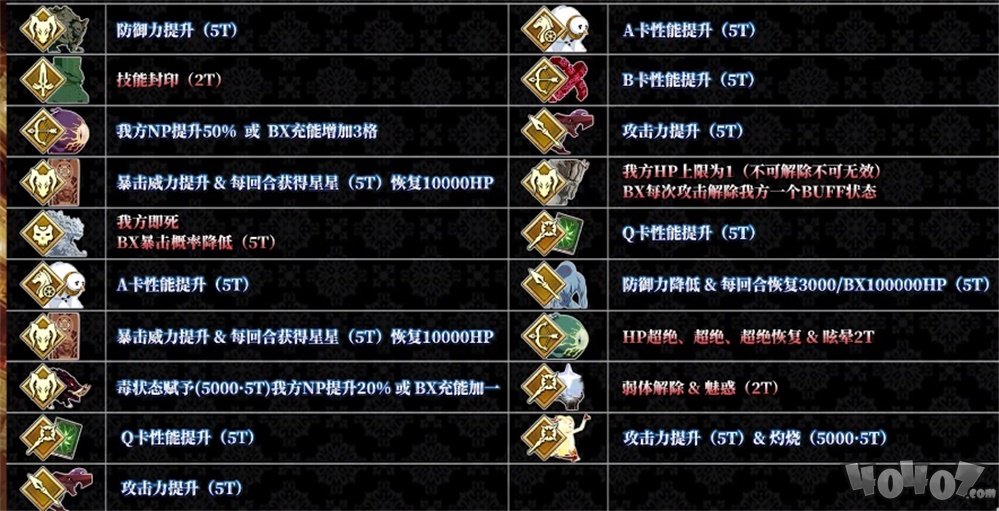 秦奋梦幻西游：打造个性化角色的终极攻略