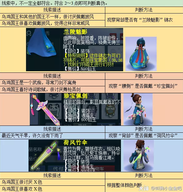 手游装备升级：打造顶级角色的秘密武器