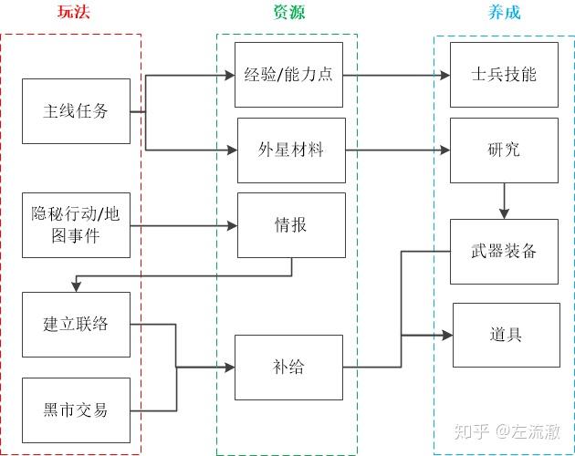 古墓丽影3攻略：探险之旅全面解析