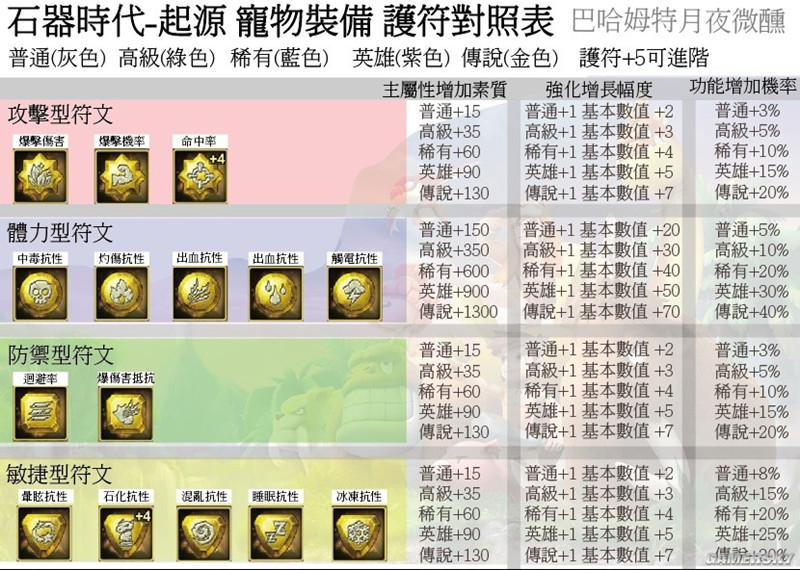 英雄联盟手游韩服：探索异域竞技的魅力