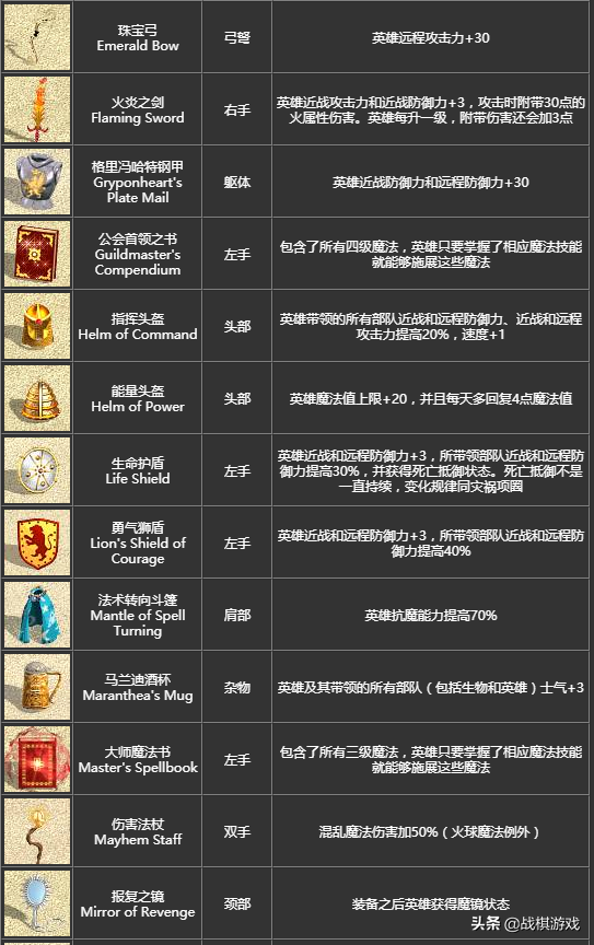 2015手游排行榜：那些年我们热衷的游戏