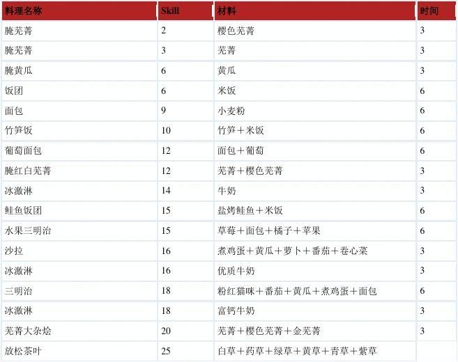 暗黑3攻略：全方位掌握游戏精髓