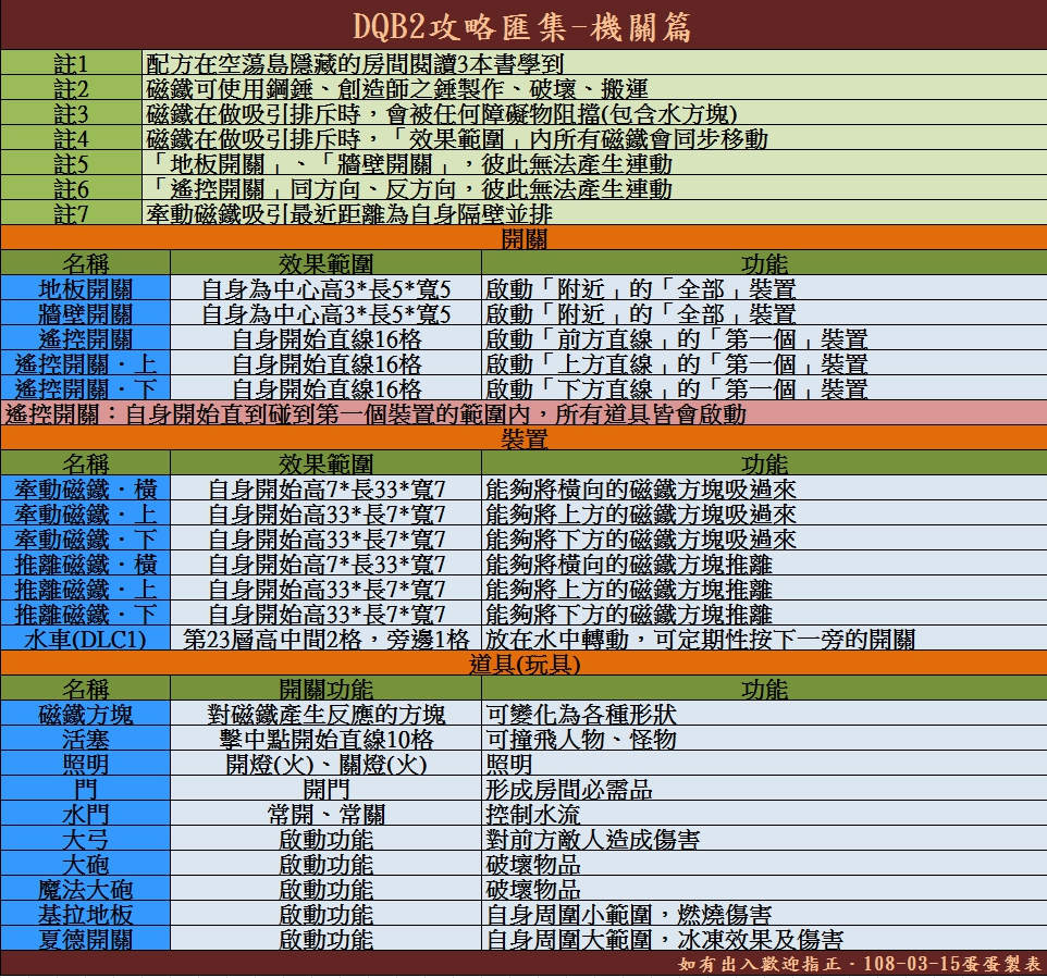 DNF小游戏攻略：轻松掌握技巧，成为地下城王者