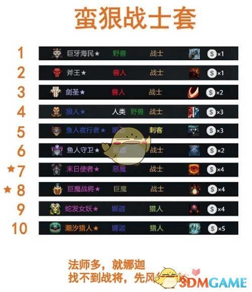 naxx攻略：掌握关键技巧，轻松通关纳克萨玛斯