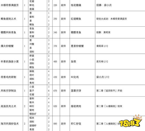 QQ三国攻略：助你畅游古典奇幻世界