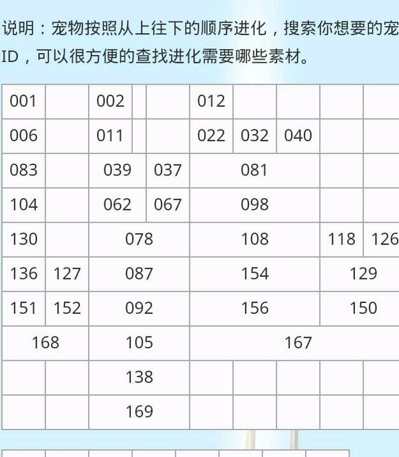 梦幻手游9大职业后期：深度解析发展策略与实力排名