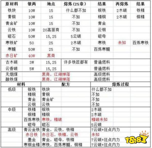 AG攻略：掌握精髓，轻松成为游戏高手