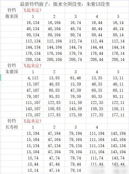 雨城攻略：探秘神秘之城的终极指南