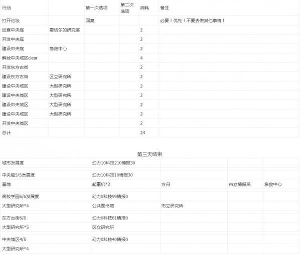 攻略之鬼：揭秘游戏高手的进阶之路