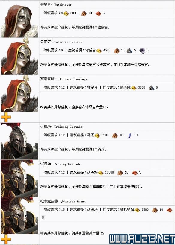 梦幻西游新区五开攻略