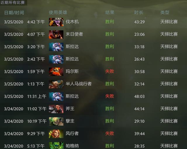 地下城堡攻略：探索神秘世界，制霸地下城！