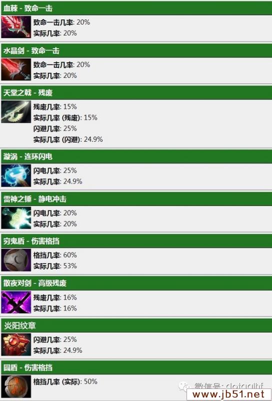 梦幻西游烹饪任务：掌握技巧，提升烹饪技能
