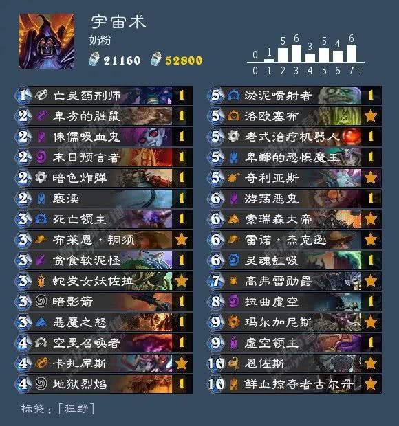 手游普陀加点攻略：打造最强角色