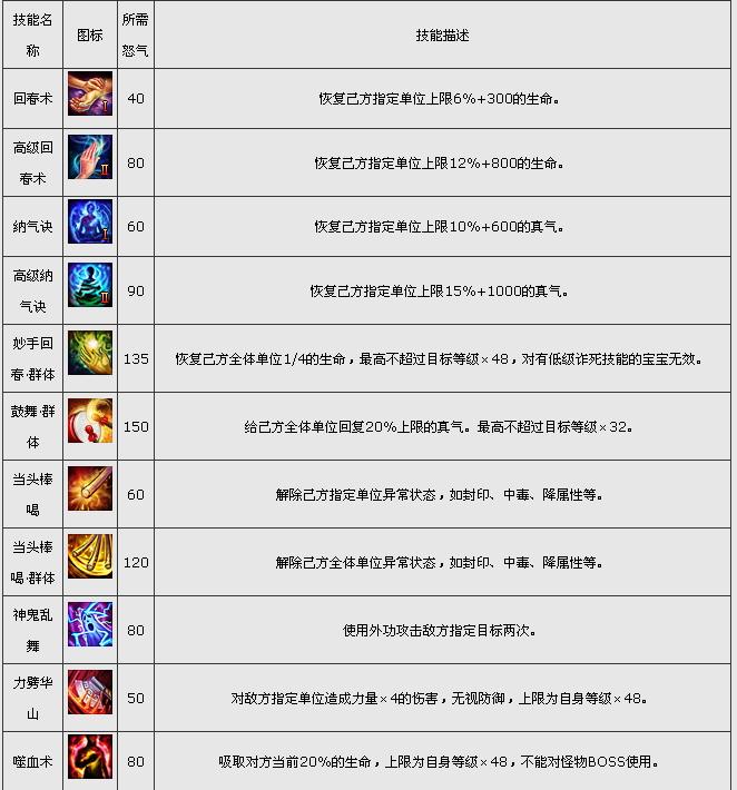塞尔达传说赚钱攻略：掌握这些技巧，轻松赚取游戏币！