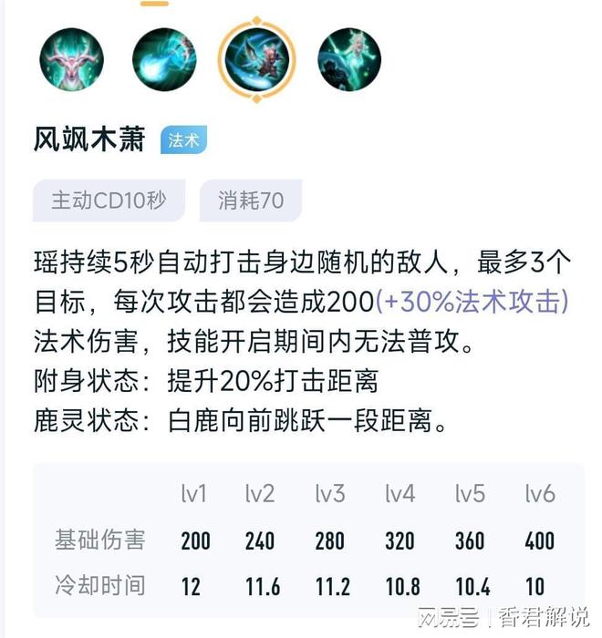 梦幻手游攻略：全面掌握游戏技巧，成为高手玩家