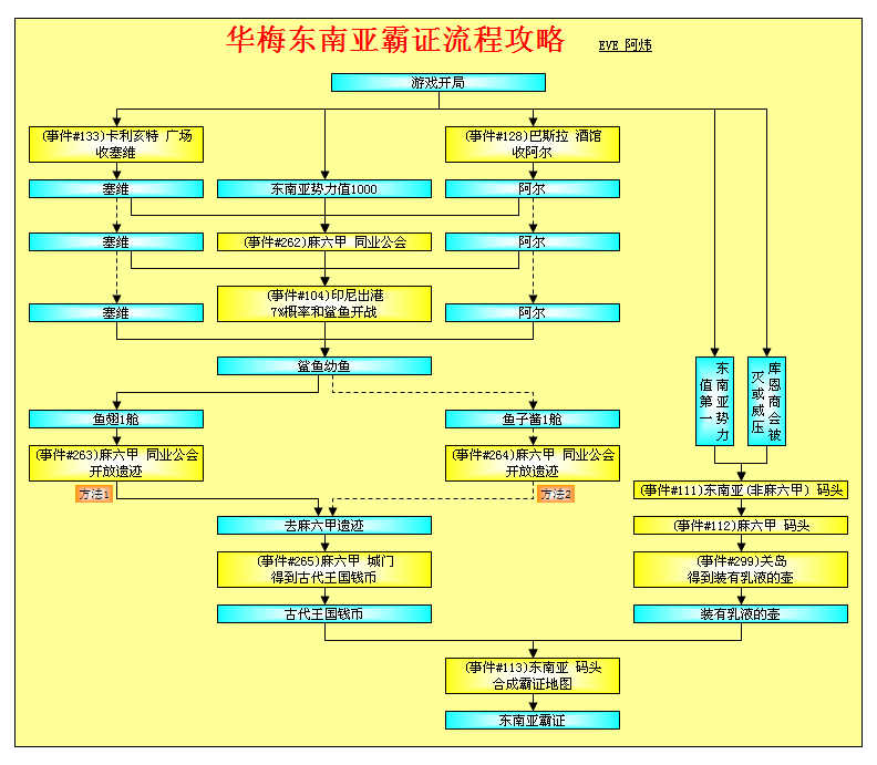 换装手游推荐：打造个性化时尚风采