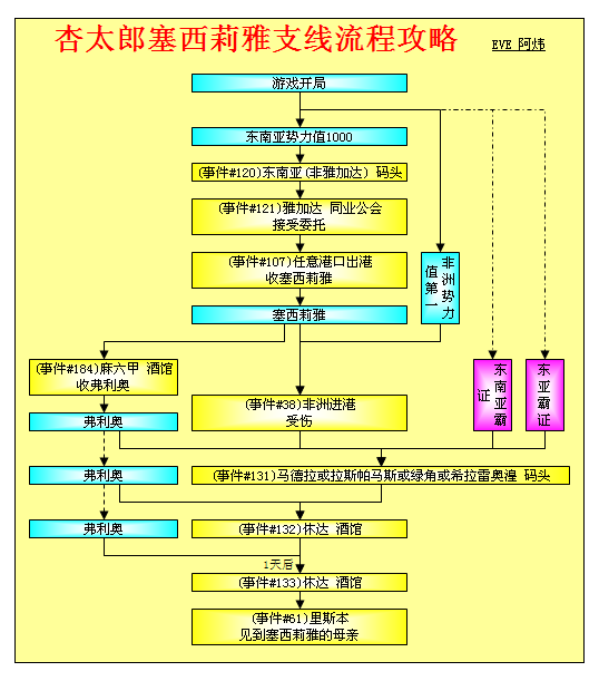 什么手游耐玩？探寻2023年最值得投入时间的游戏