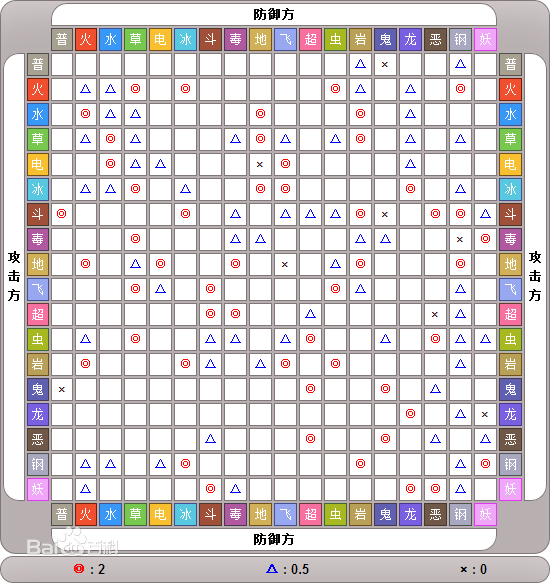 好玩的手游塔防：盘点那些让人沉迷的策略游戏