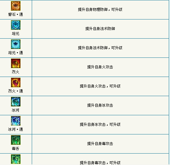 传奇霸业手游：重温经典，感受激情燃烧的岁月