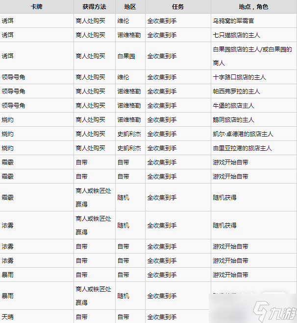 梦幻西游85级宝宝：提升实力必备指南