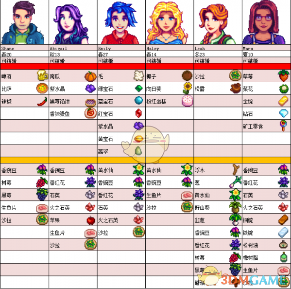 梦幻西游80武器——打造你的战斗利器