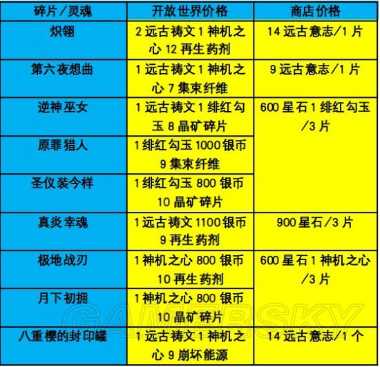 iOS最好玩的手游：盘点那些让你沉迷的佳作