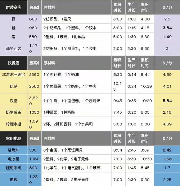 探索《生存小队手游》的独特魅力：打造极致生存体验