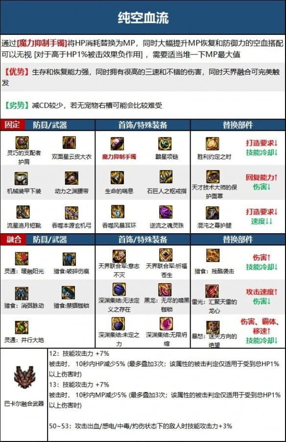 伏魔三太子攻略：全面解析通关秘籍