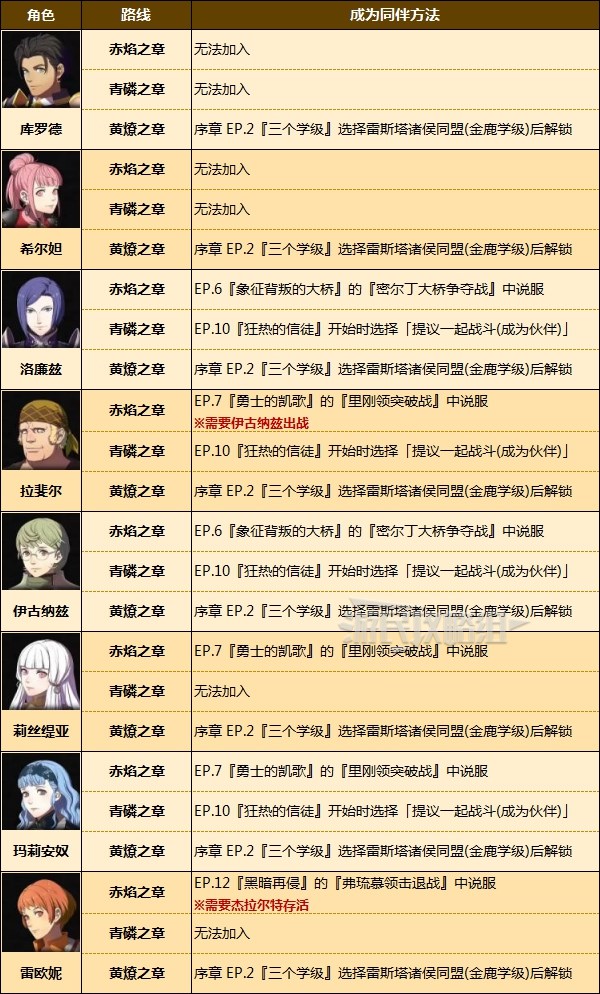 仙剑奇侠传游戏攻略：解锁经典角色与传世剧情