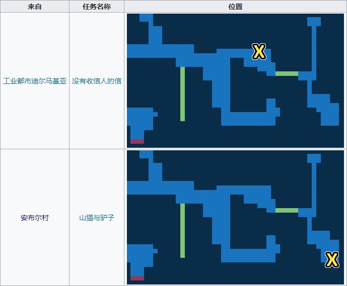 地铁2033 攻略：探索后末日世界的生存指南