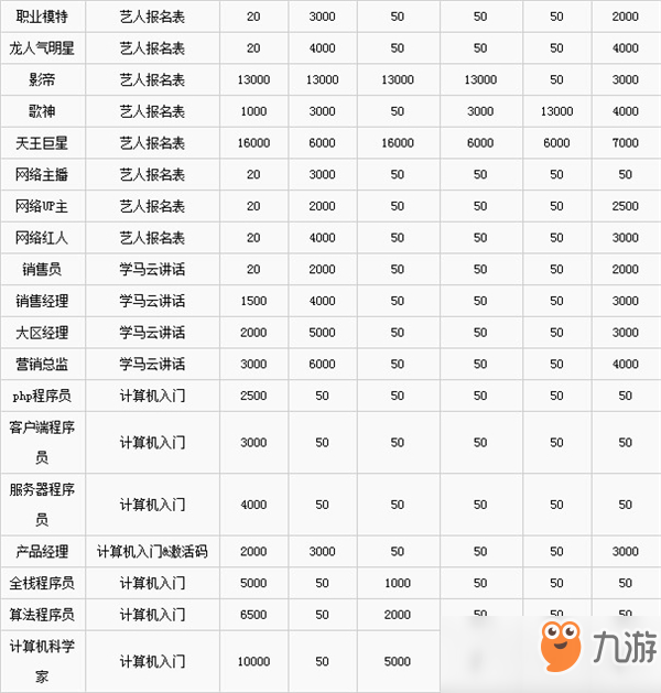 华为版梦幻西游手游：经典再现，华为用户专享福利