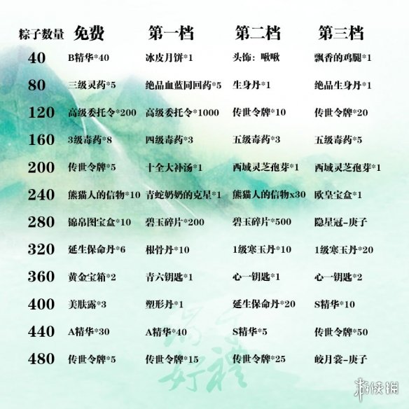 梦幻西游区排名：揭秘服务器实力榜单