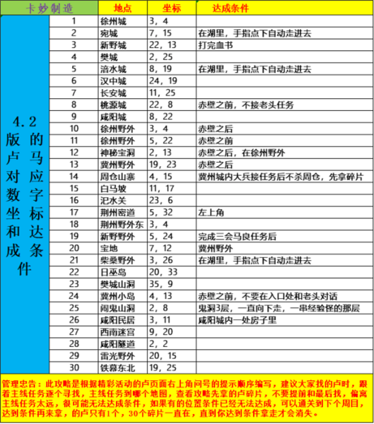3D终极车神2破解版：解锁无限激情，体验极致竞速