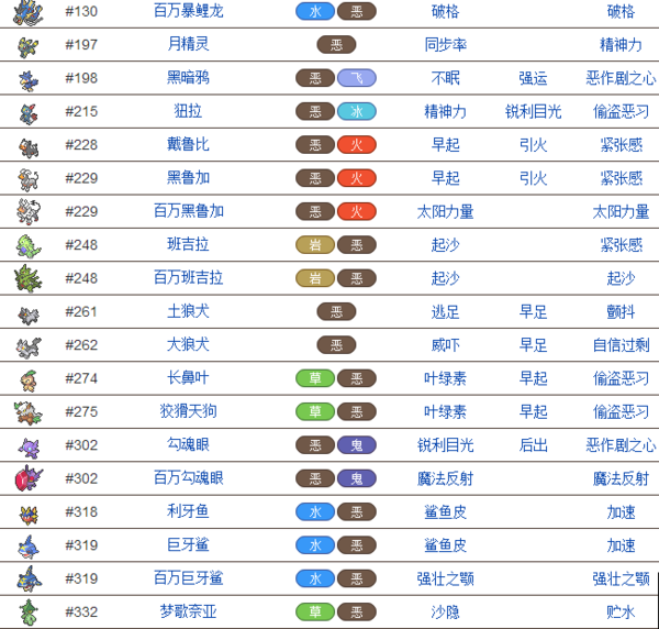 转区查询 梦幻西游：轻松掌握跨服搬家攻略
