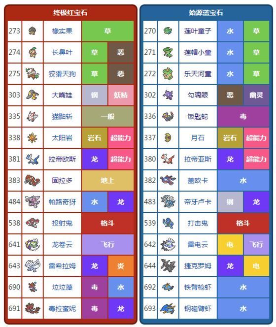 梦幻西游 经脉模拟器：打造你的个性化修炼之旅