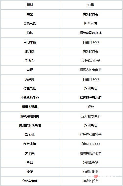 腾讯手游有哪些游戏？探寻腾讯热门手机游戏大盘点
