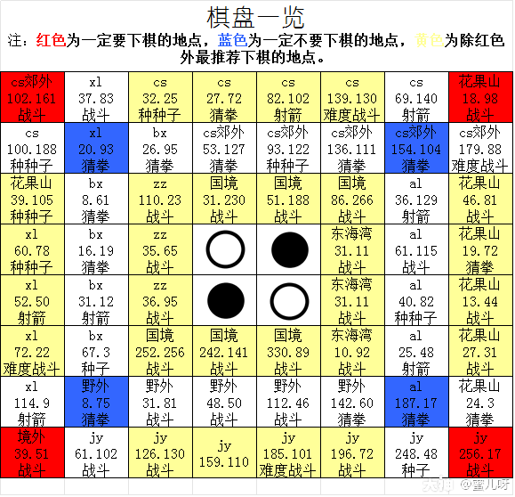 三国魂攻略：全方位掌握游戏精髓，成为乱世中的一代枭雄