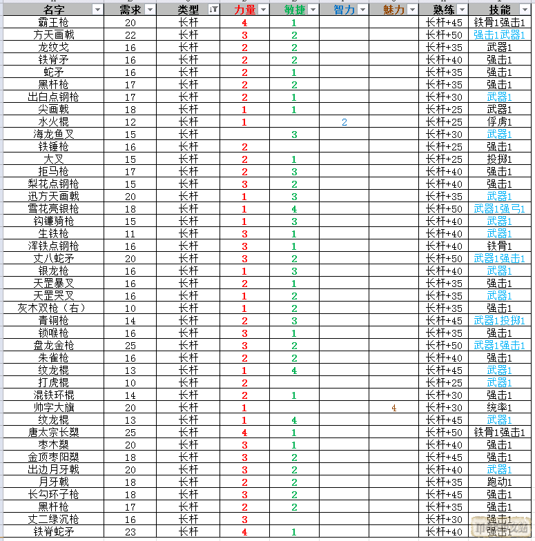 太阁立志传攻略：掌握策略，成就一代英杰