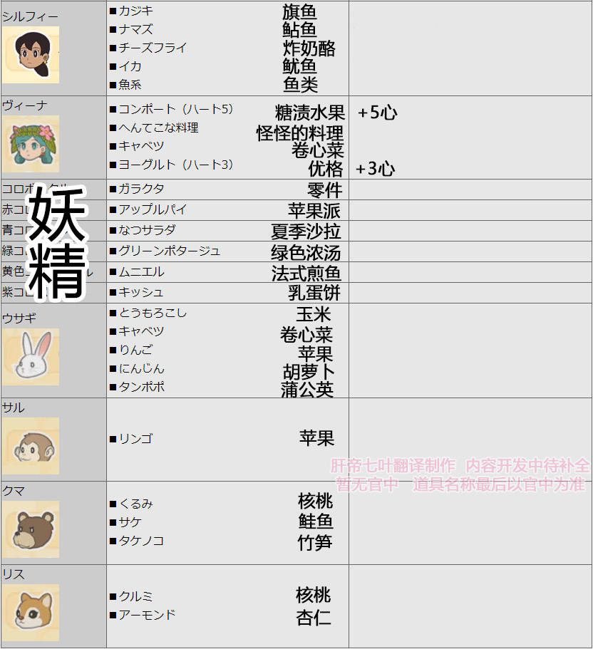 星际争霸虫族攻略：掌握虫海战术，称霸星际战场